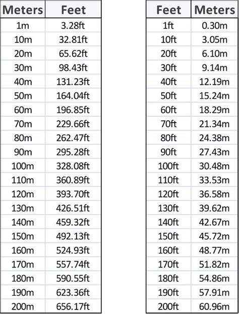 1.70m|1.7 Meters to feet and inches .